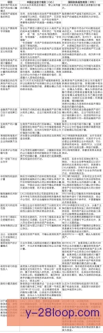 财务公平审查区域差异，统一尺度仍待细化